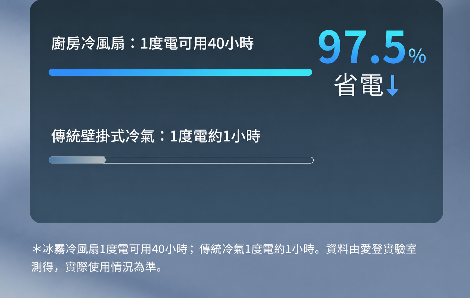冷風扇耗電比較資料