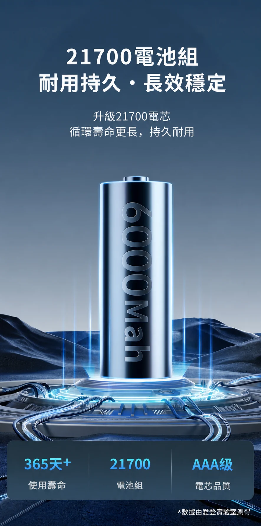 21700 電池組與續航資訊
